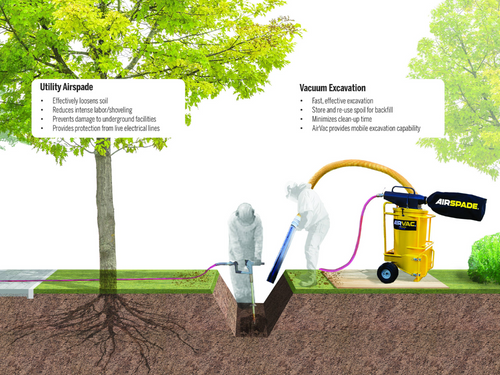 Specialized Vacuum Excavation Technologies