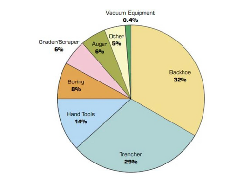 The Case for Soft Excavation