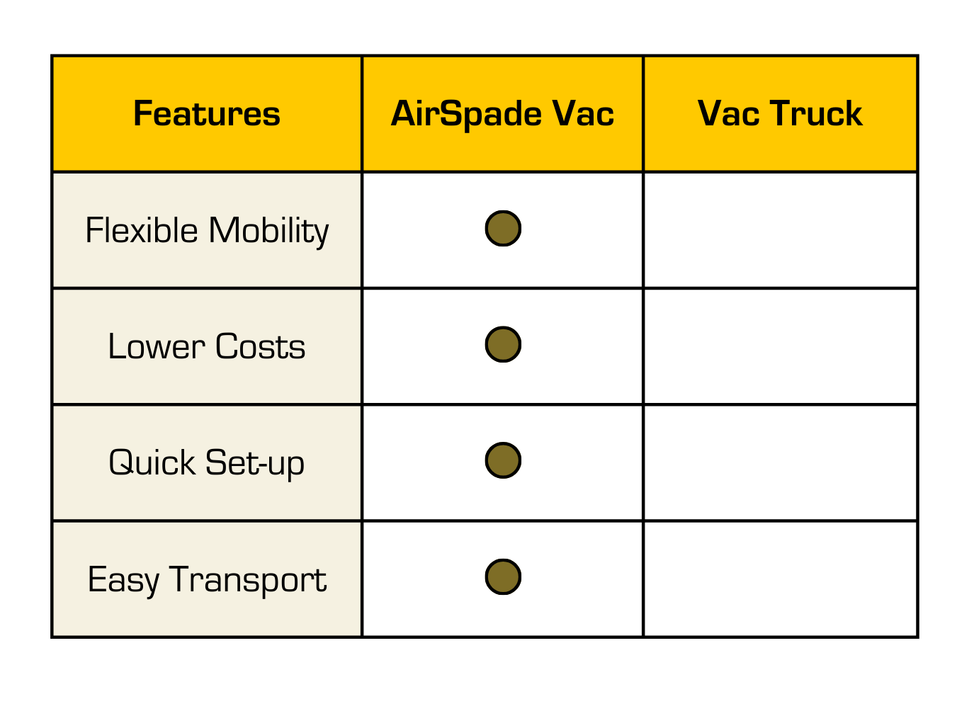 AirSpade Vac vs Vacuum Truck Comparison Chart